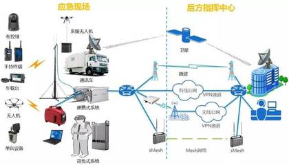 天地一体，智慧应急 中兴高达系列化现场应急通信解决方案解析