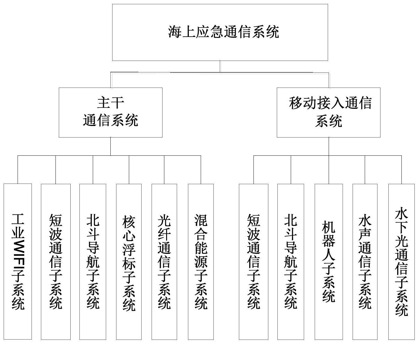 海上应急通信系统 守护蓝色国土的通信生命线