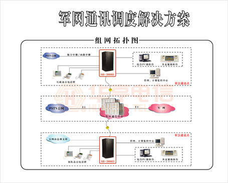 通讯系统解决方案 构建高效、稳定、安全的企业通信网络