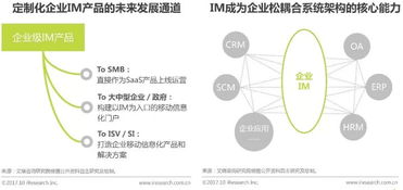中国云通信行业发展白皮书 通讯系统的革新与未来
