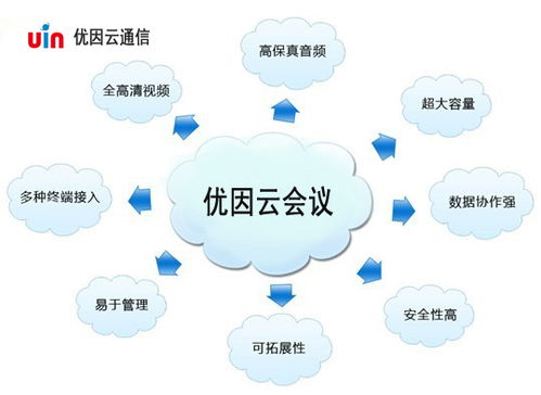 企业办公为何都使用它 透视现代化通讯系统的核心价值